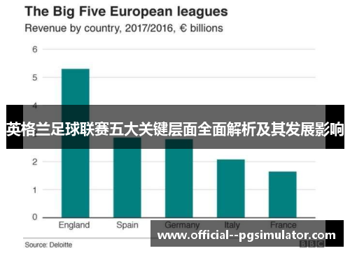 英格兰足球联赛五大关键层面全面解析及其发展影响 英格兰足球联赛五大关键层面全面解析及其发展影响