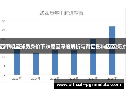 西甲明星球员身价下跌原因深度解析与背后影响因素探讨 西甲明星球员身价下跌原因深度解析与背后影响因素探讨