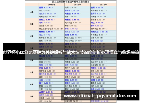 世界杯小比分比赛胜负关键解析与战术细节深度剖析心理博弈与临场决策 世界杯小比分比赛胜负关键解析与战术细节深度剖析心理博弈与临场决策