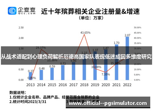 从战术适配到心理负荷解析厄德高国家队表现低迷成因多维度研究 从战术适配到心理负荷解析厄德高国家队表现低迷成因多维度研究