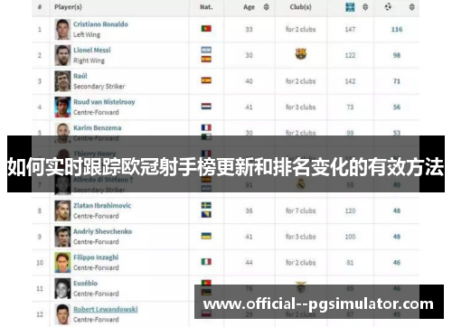 如何实时跟踪欧冠射手榜更新和排名变化的有效方法 如何实时跟踪欧冠射手榜更新和排名变化的有效方法