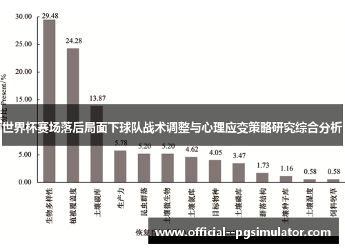世界杯赛场落后局面下球队战术调整与心理应变策略研究综合分析