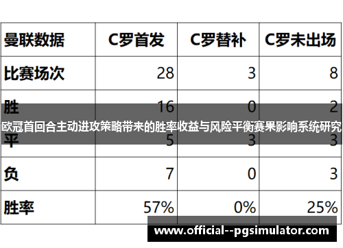 欧冠首回合主动进攻策略带来的胜率收益与风险平衡赛果影响系统研究