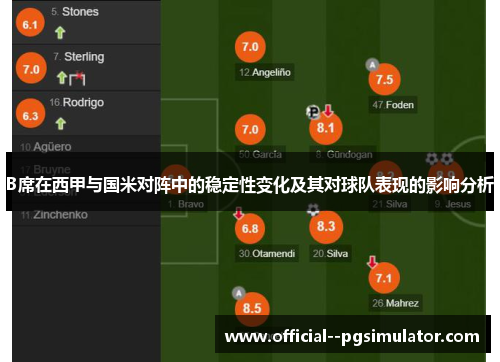 B席在西甲与国米对阵中的稳定性变化及其对球队表现的影响分析 B席在西甲与国米对阵中的稳定性变化及其对球队表现的影响分析
