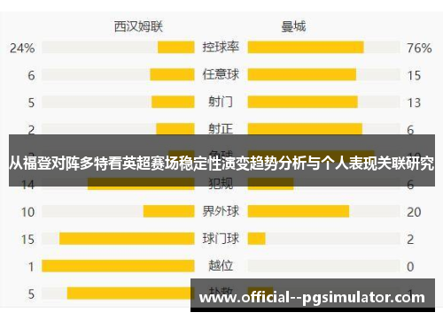 从福登对阵多特看英超赛场稳定性演变趋势分析与个人表现关联研究