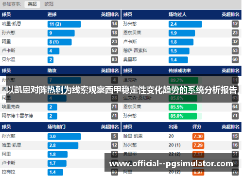 以凯恩对阵热刺为线索观察西甲稳定性变化趋势的系统分析报告
